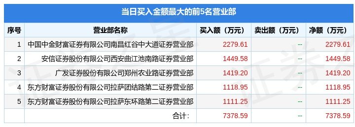 12月29日曲江文旅（600706）龙虎榜数据